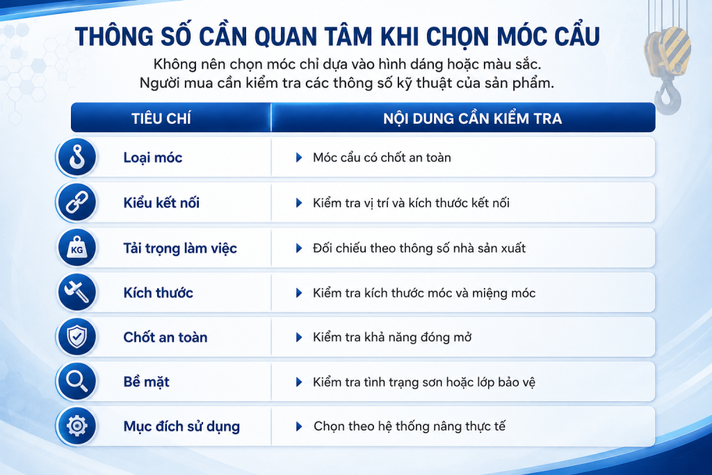 thông số cần quan tâm khi chọn móc cẩu
