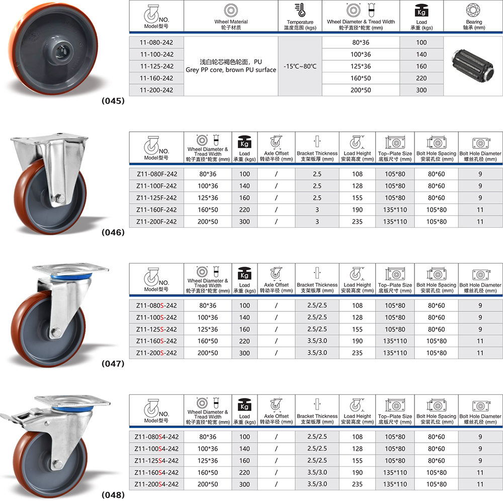 banh xe PU o bi lan 5