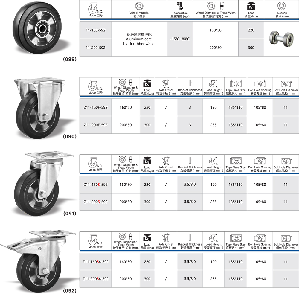 banh xe cao su nhom vong bi kep 5