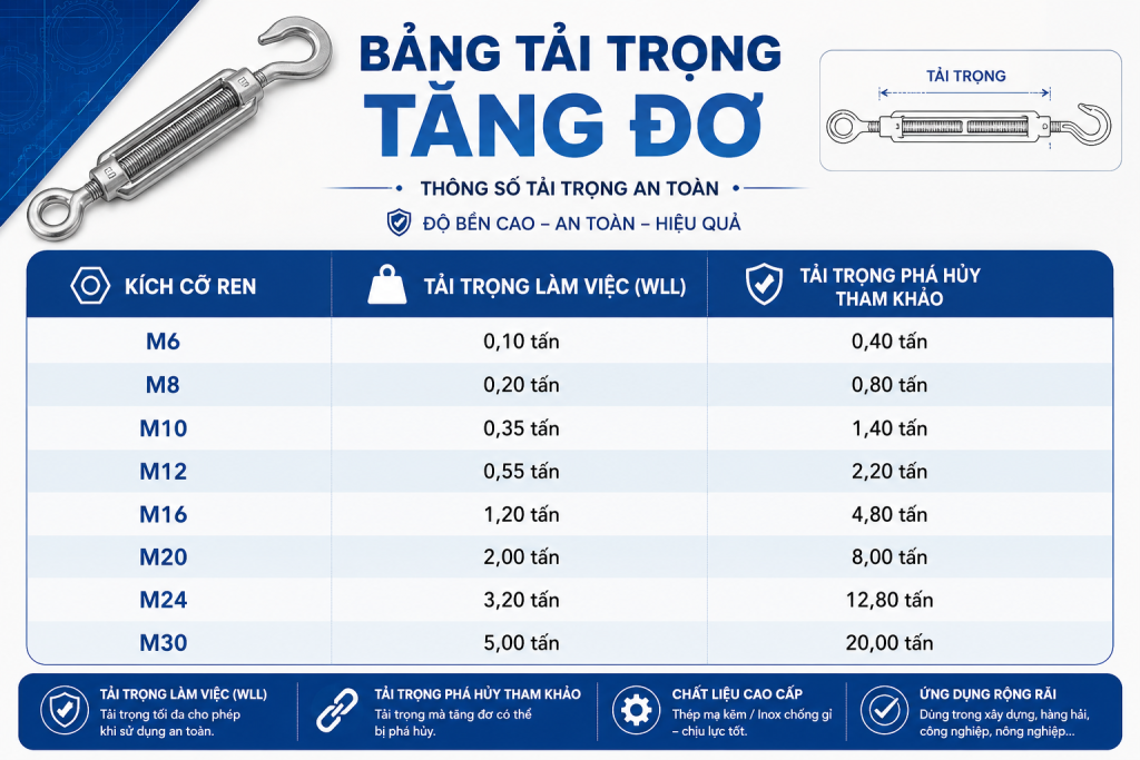 tải trọng của tăng đơ