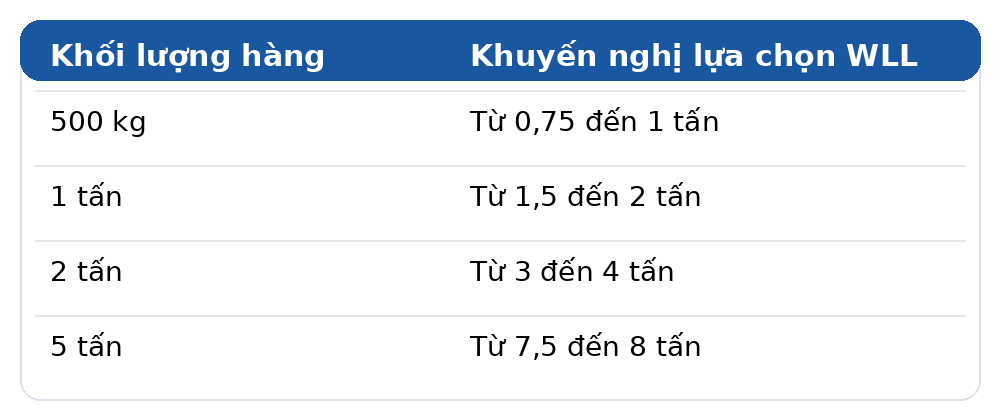 bảng WLL