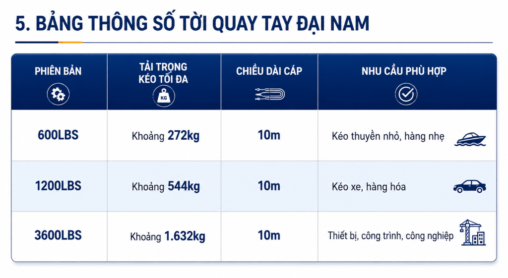 thông số máy tời