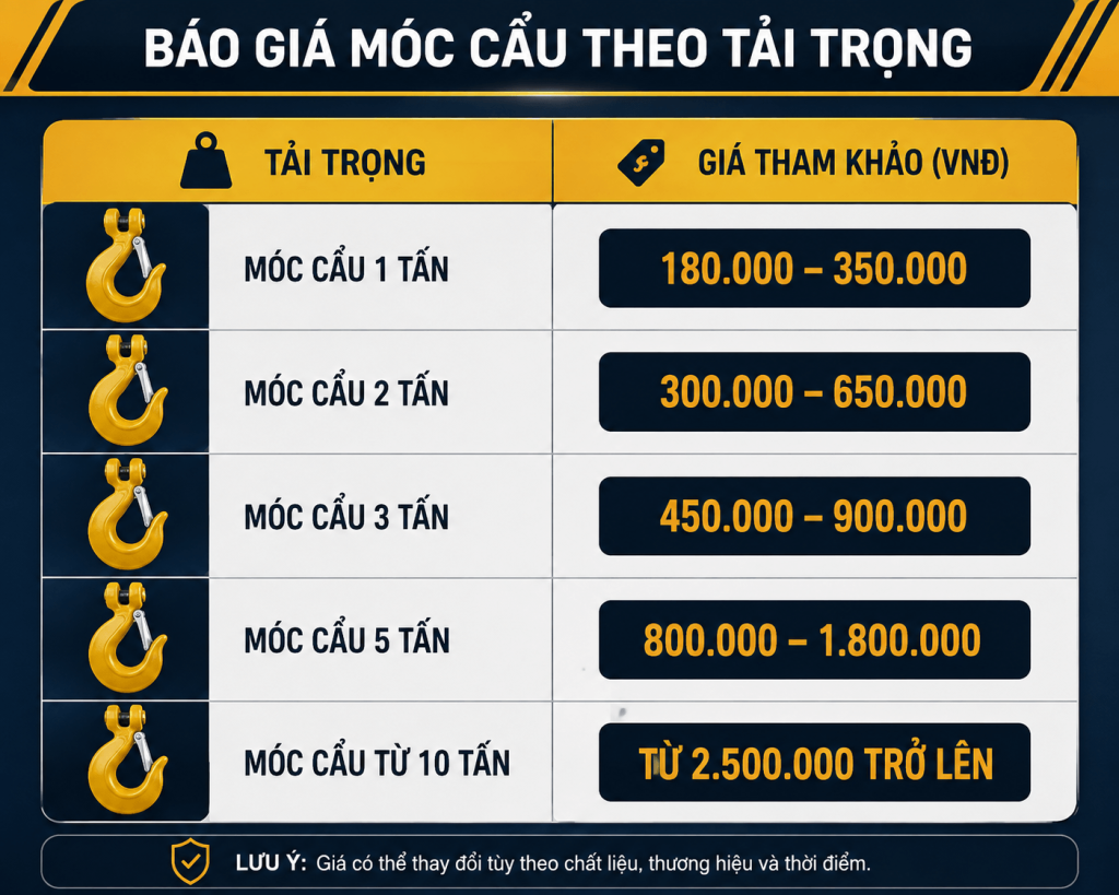 báo giá móc cẩu theo tải trọng