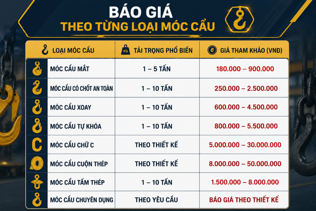 báo giá móc cẩu theo từng loại móc cẩu